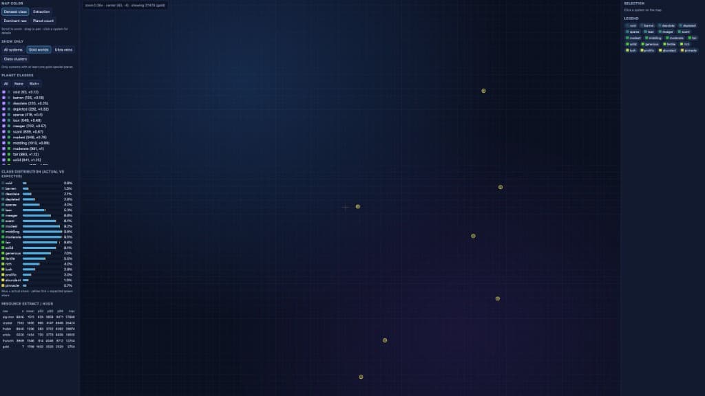 Test star map filtered to rare gold-special planets only
