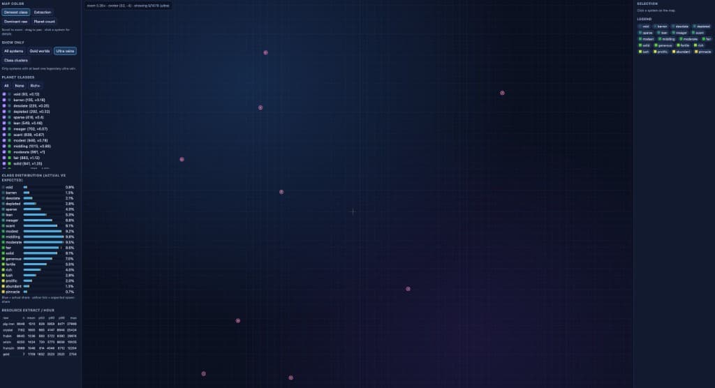 Test star map filtered to legendary ultra-vein systems only