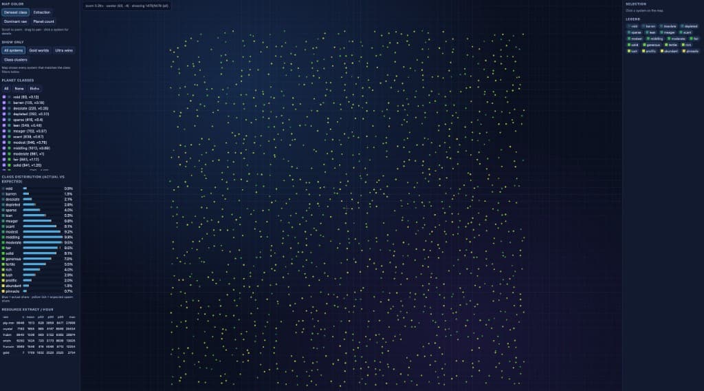 Test star map showing every generated system colored by density tier